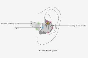 S’NEXT B1, B2 I B3 - ekskluzywne słuchawki 20 ear5143364301566843917
