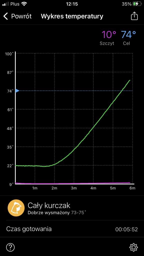 Termometr inteligentny Meater+ 68 IMG 6131