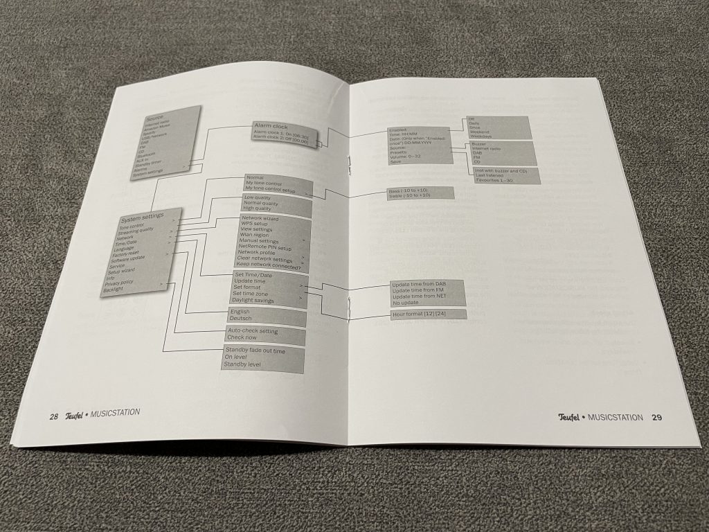 Teufel Musicstation - one to rule them all 26 IMG 4482 scaled