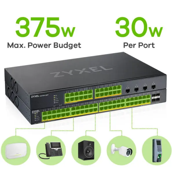 Zyxel Networks wprowadza na rynek inteligentne przełączniki zarządzalne 16 Zyxel seria XGS1935