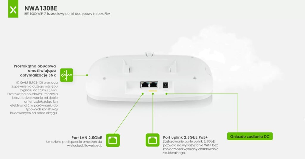 WiFi 7 – ultraszybka sieć bezprzewodowa w domu i w biznesie