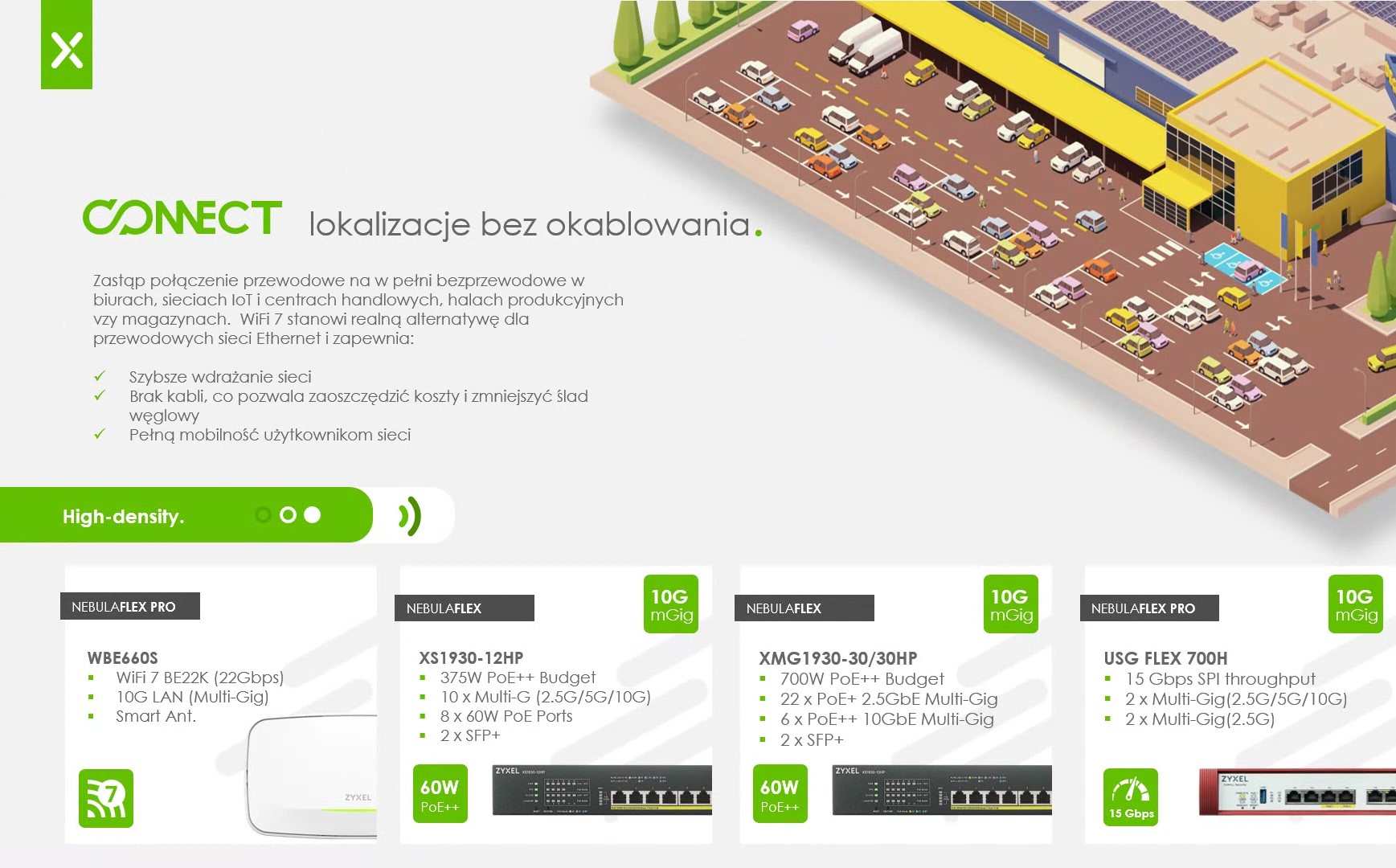 WiFi 7 Zyxel Just Connect scenariusze