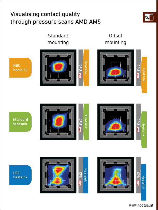 Base convexity 4 1 Visualising contact quality through pressure