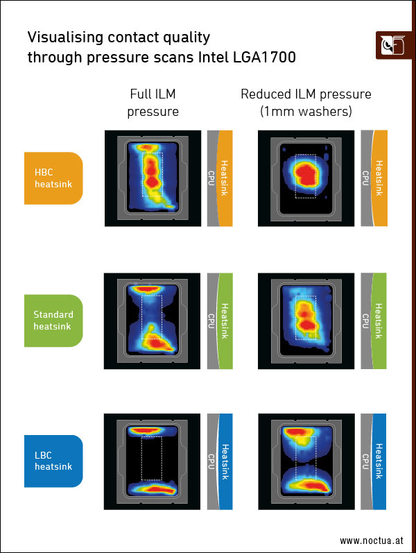 Base convexity 4 2 Visualising contact quality through pressure
