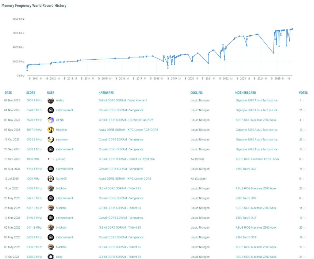 patriot world record 2 patriot world record 2