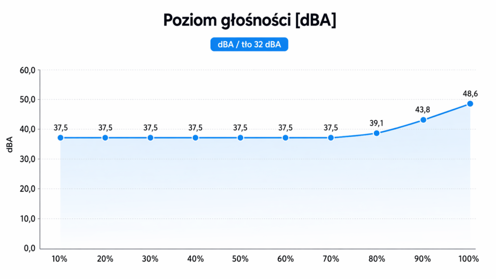 Głośność Głośność