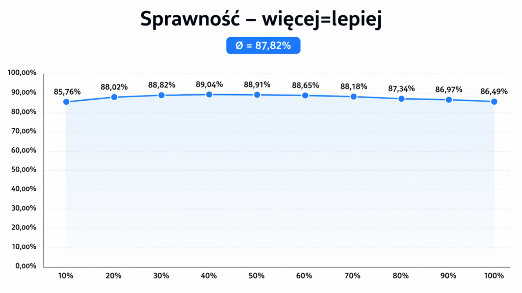 Sprawność Sprawność