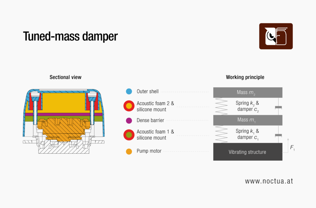 Tuned mass damper Tuned mass damper