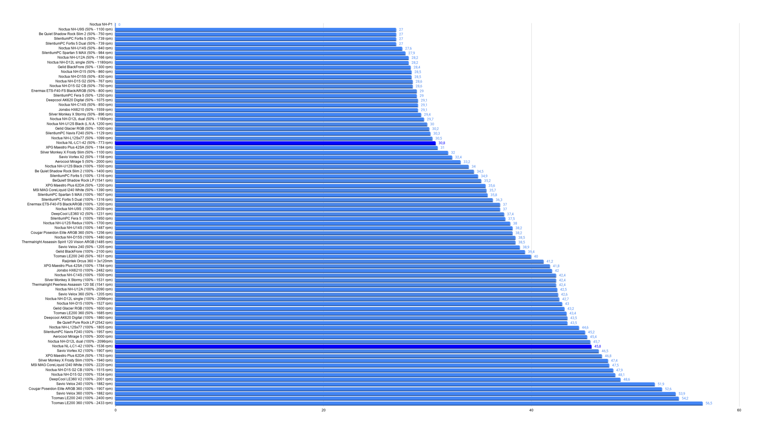 chart chart